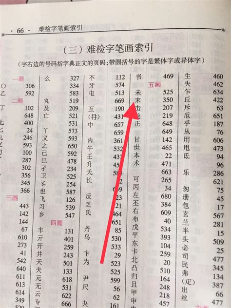 筆畫12劃的字|「康熙字典12笔画的字」康熙字典十二画的字(含五行属性)